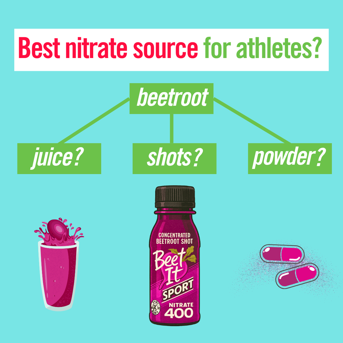 Beetroot Concentrate vs. Beetroot Juice vs. Beetroot Powder: What Athletes Need to Know for Optimal Nitrate Loading